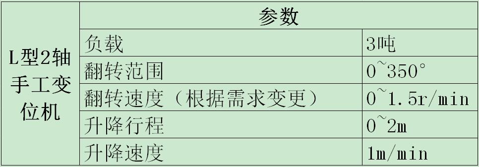 L型2軸手工變位機參數