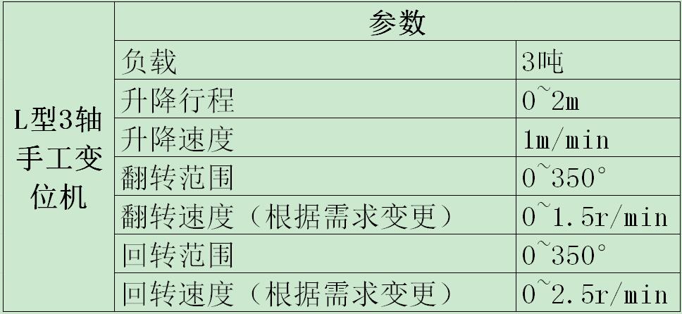 L型3軸手工變位機參數
