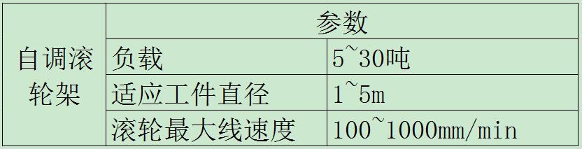 參數