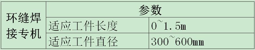 環縫焊接專機