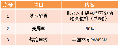 風電機架及支腿機器人焊接系統參數