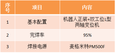 風電定子段機器人焊接系統